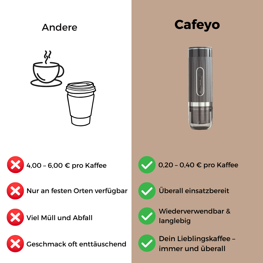 Cafeyo One - 3 in 1 Kaffeemaschine